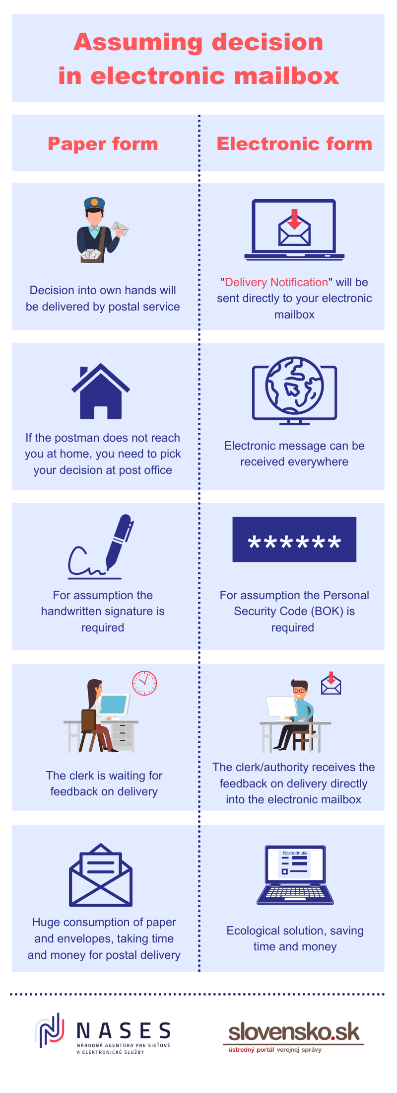 Why do I have a d...